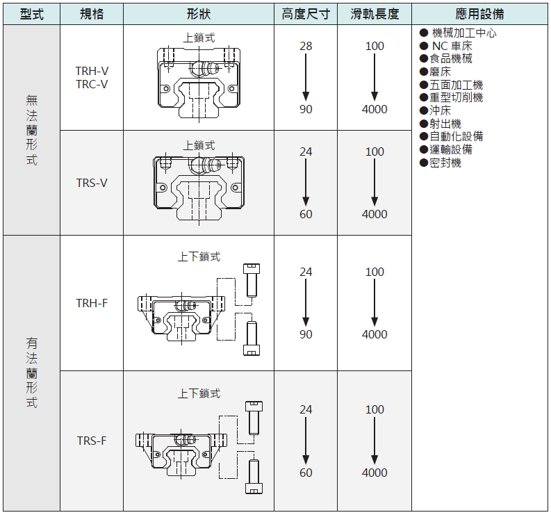 TBI MOTION線軌滑塊樣式圖