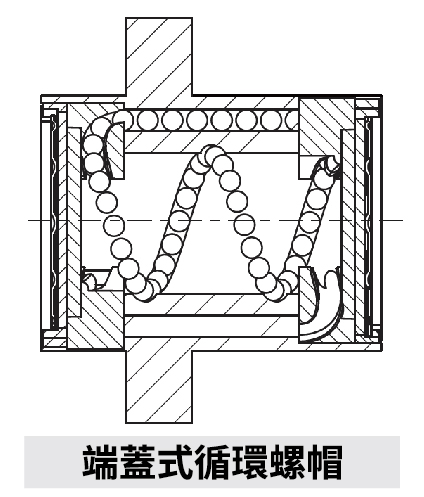 端蓋式循環螺帽圖