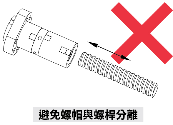 避免螺帽螺桿分離