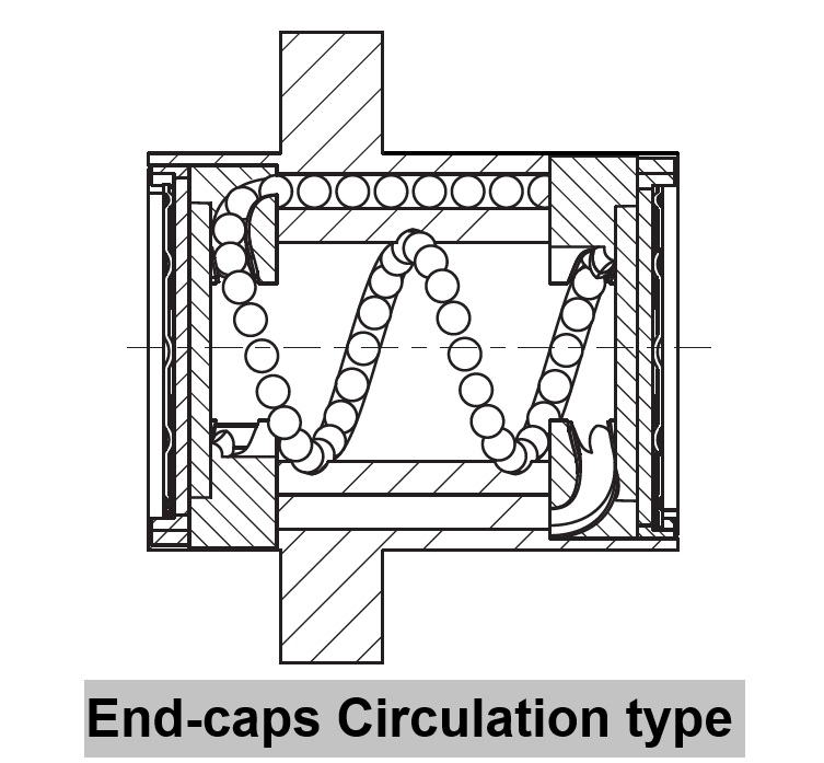  End-caps circulation type 