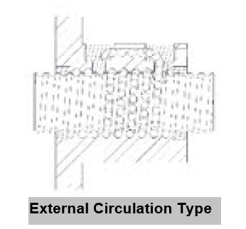  External circulation type 
