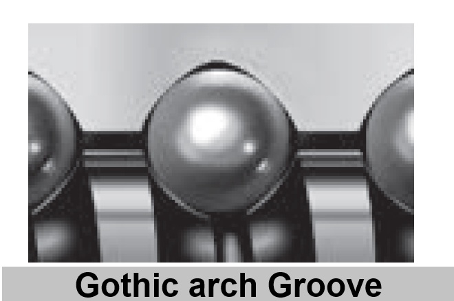 Gothic arch Groove