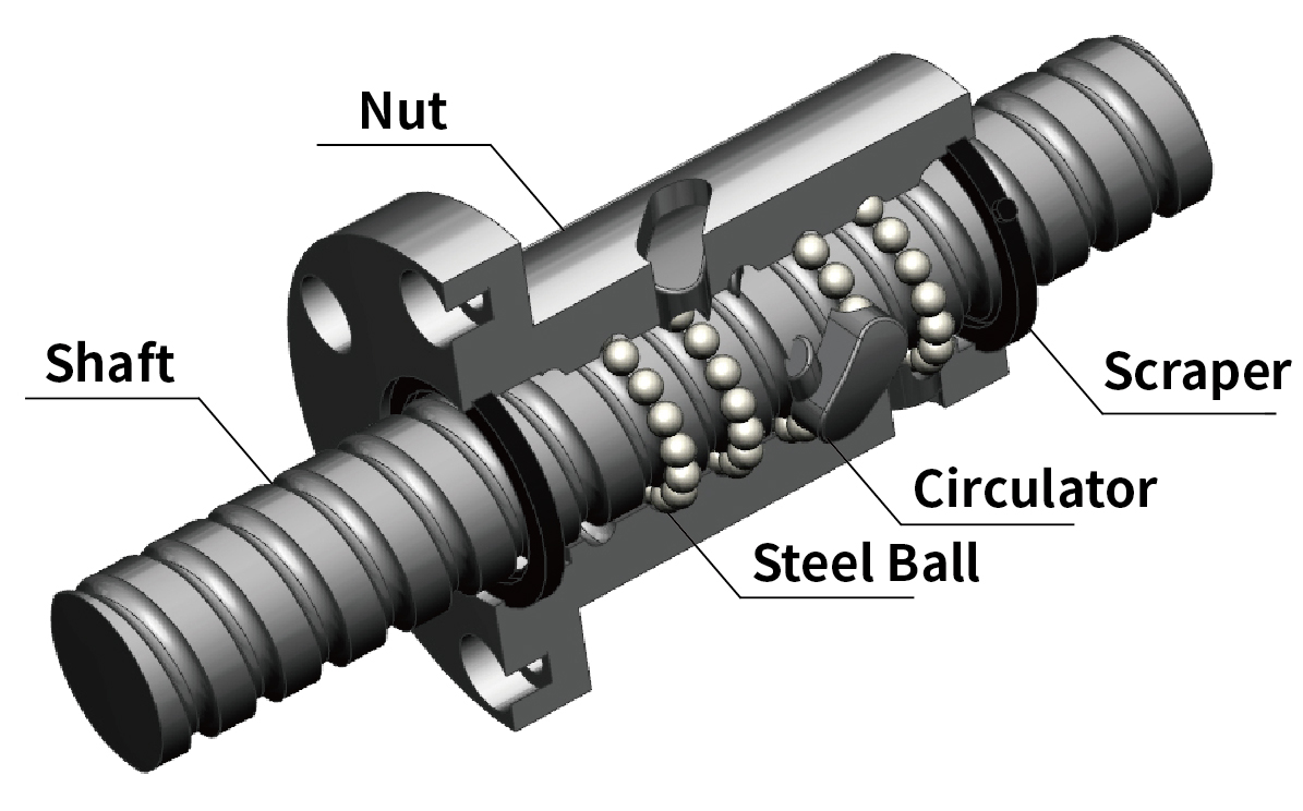 Ball Screw Structure 