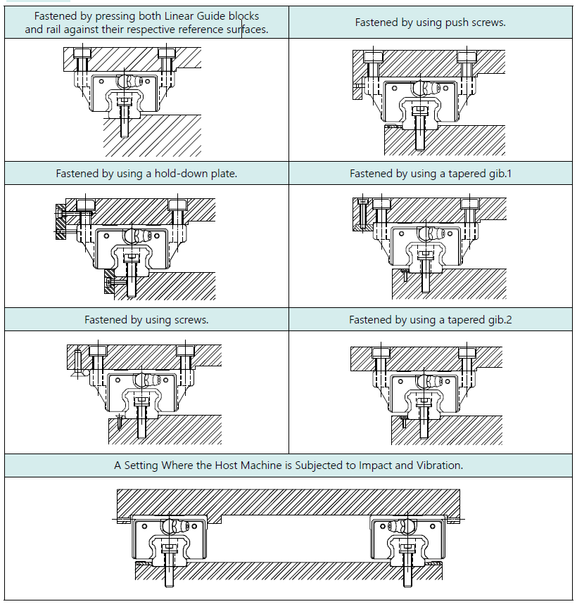 Common Fastening Method of Linear Guide 
