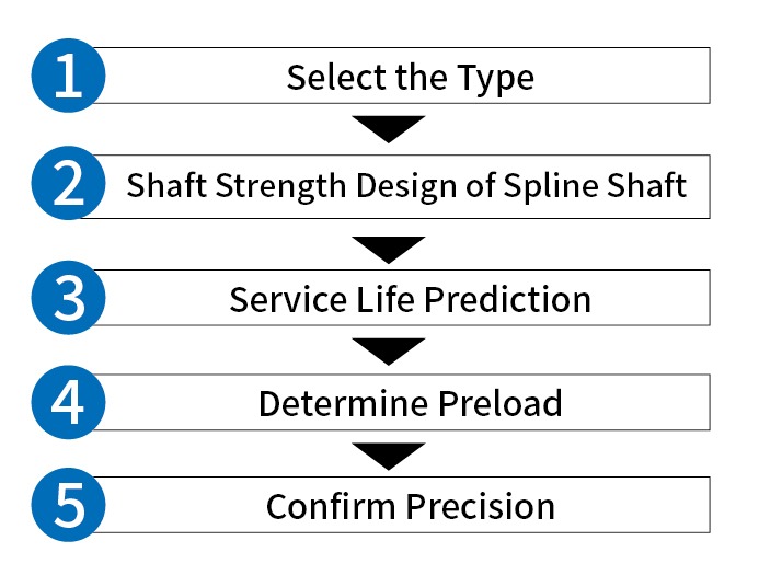  Select Ball Spline 