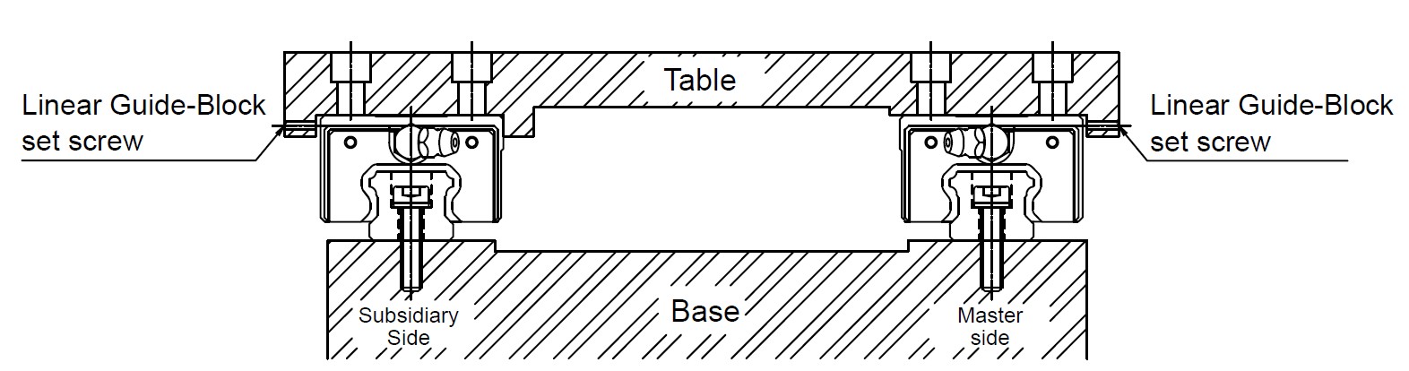  Sample Installation of the Linear Guide without a Reference Section for the Master Linear Guide Rail. 
