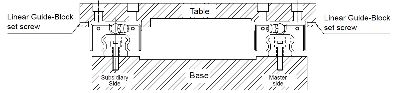 Sample Installation of the Linear Guide on a Vibration-and-Impact Susceptible Machine that Requires Rigidity and High Precision. 